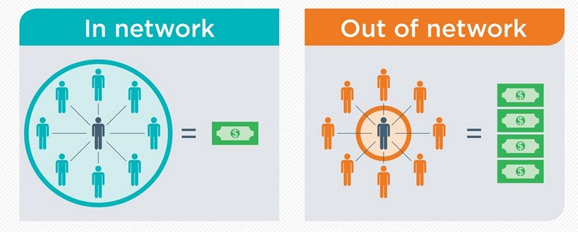 illustration of in network versus out of network coverage